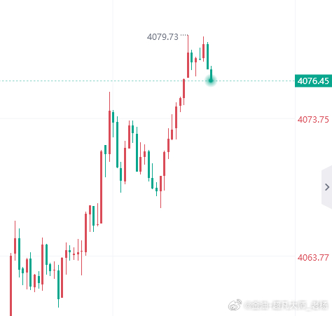 黄金你别闹了，赶紧下来吧！黄金金价黄金现货外汇黄金原油博弈大师-老杨