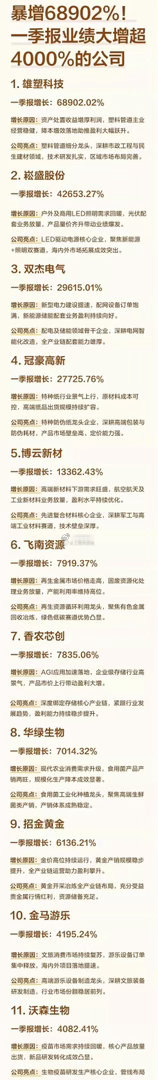 本来以为博云新材一季报13362.43％的增长率已经很炸裂了，没想到只能排第五。