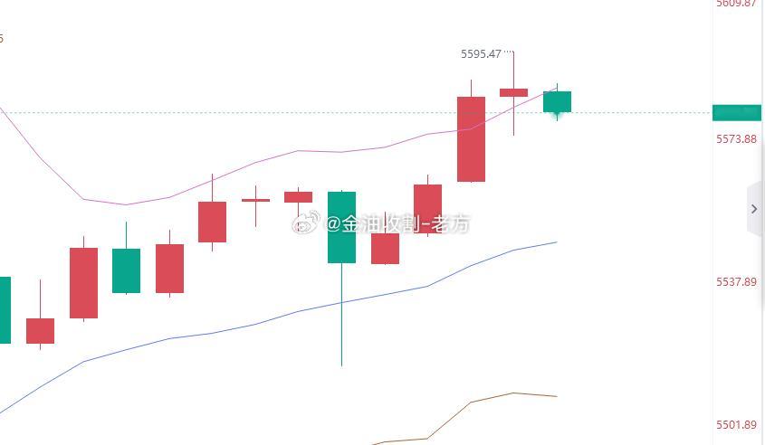 老铁，不能再涨了，我现在完全没有对赚钱的兴奋，全是对回调的恐惧