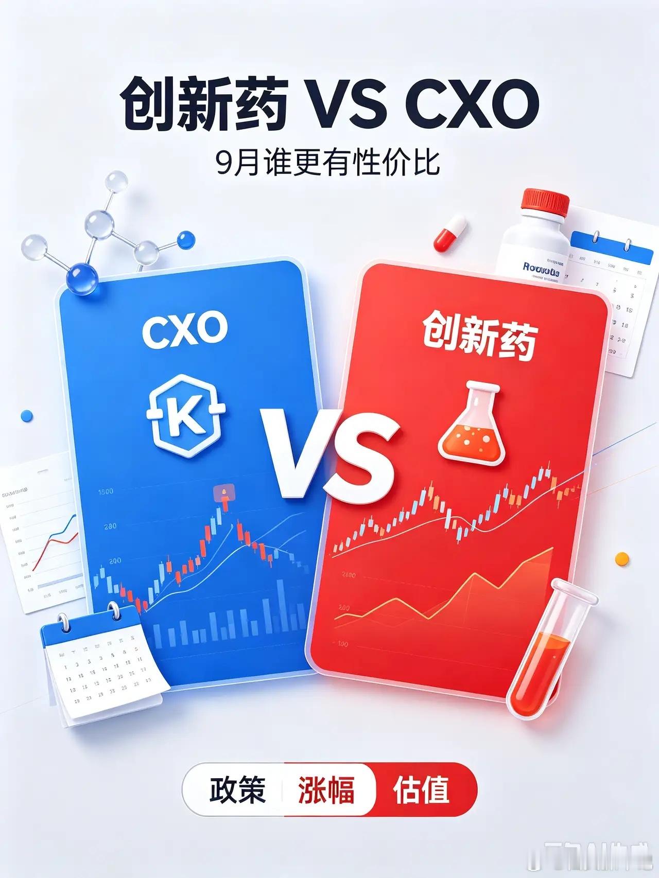 同样是医药反弹！CXO见顶休整，创新药刚启动？9月行情开启，医药板块分歧很大。很