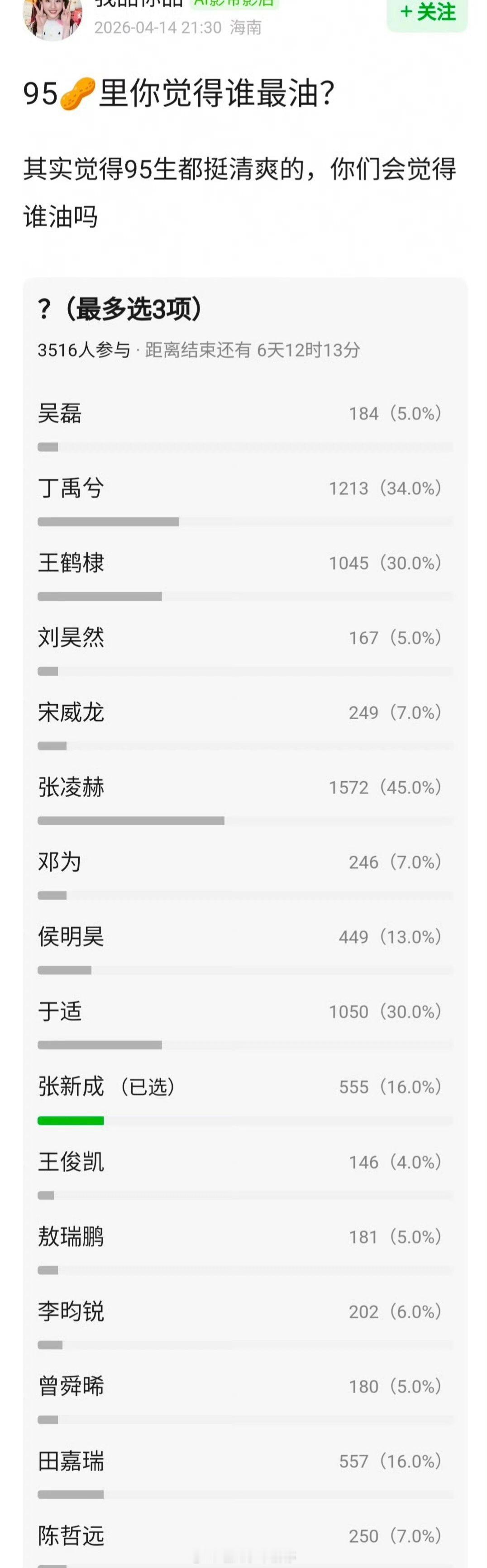 95生🥜里你觉得谁最油？ 