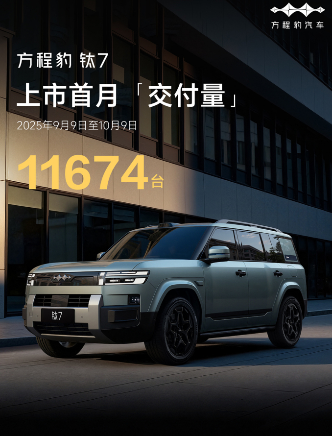 方程豹今天官宣了钛7的交付量，上市首月完成11674台交付，真的可以说是爆款车型