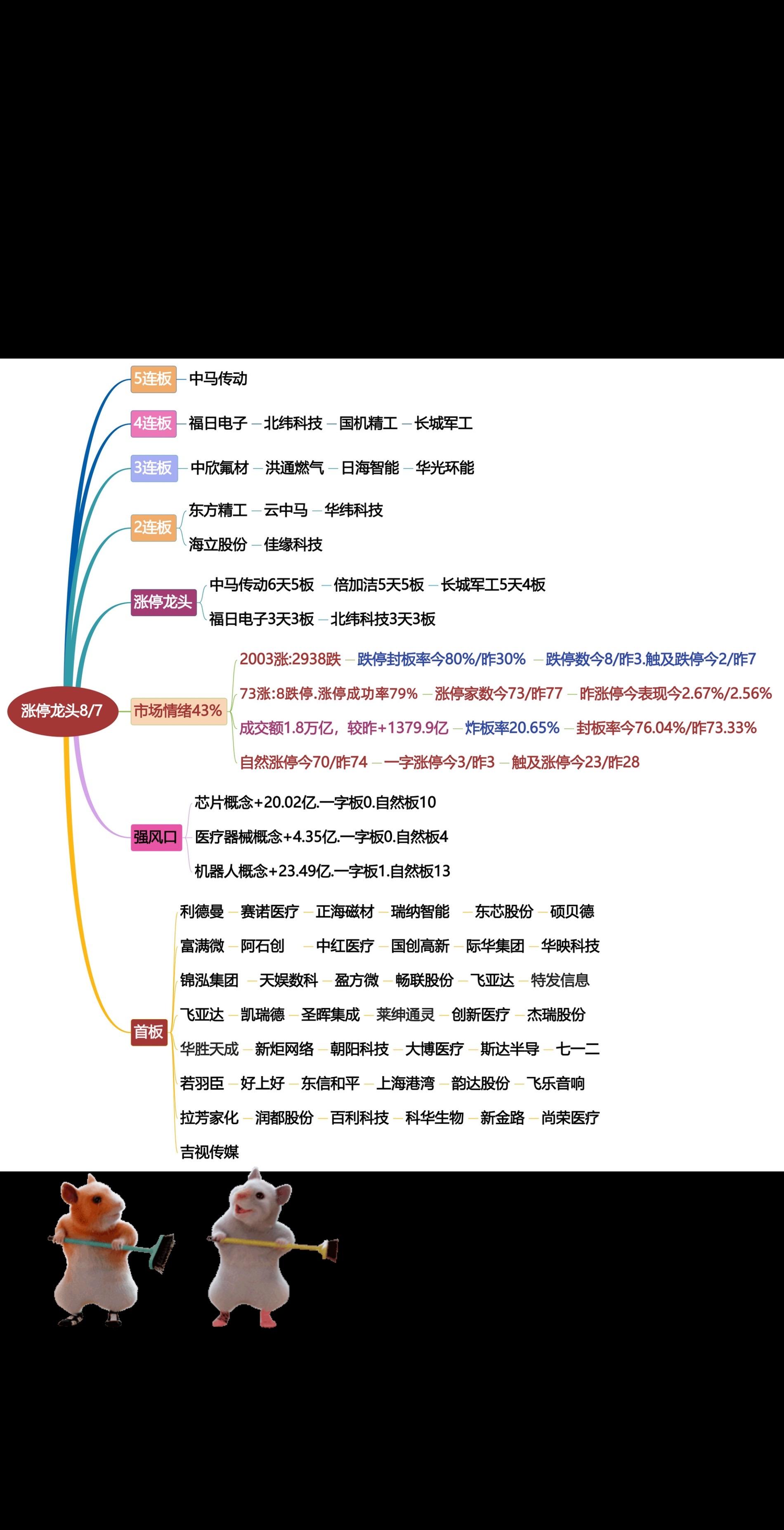 8月7日涨停龙头复盘！打板游资
