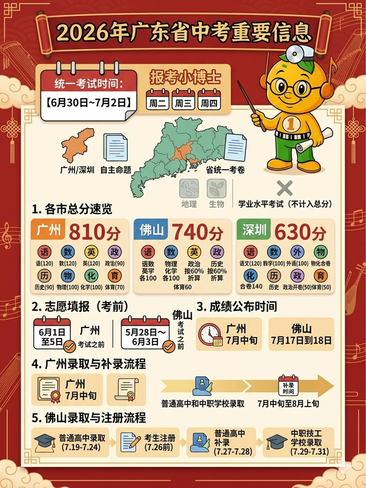 全收藏!广东省中考重要信息：
统一考试时间【6月30日~7月2日】（周二，周三，