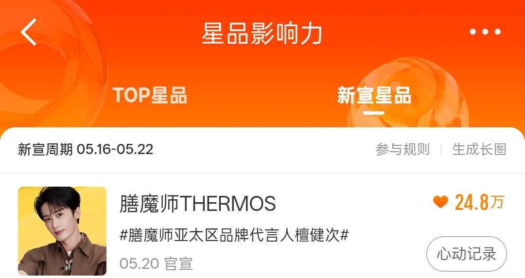 来来来，投了记得发博发到檀超里，一举两得哈星品影响力新宣星品膳魔师亚太区品牌代言