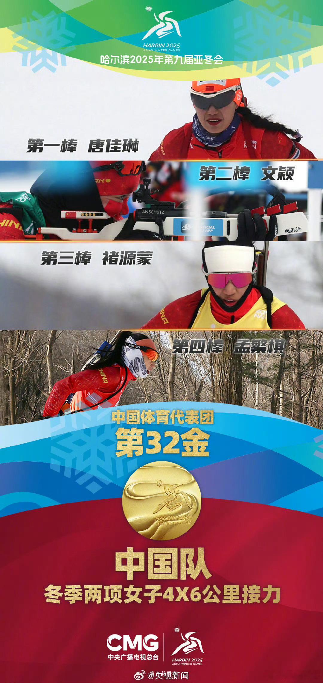 中国队32金 恭喜中国队再添一金！哈尔滨亚冬会冬季两项女子4×6公里接力比赛，由