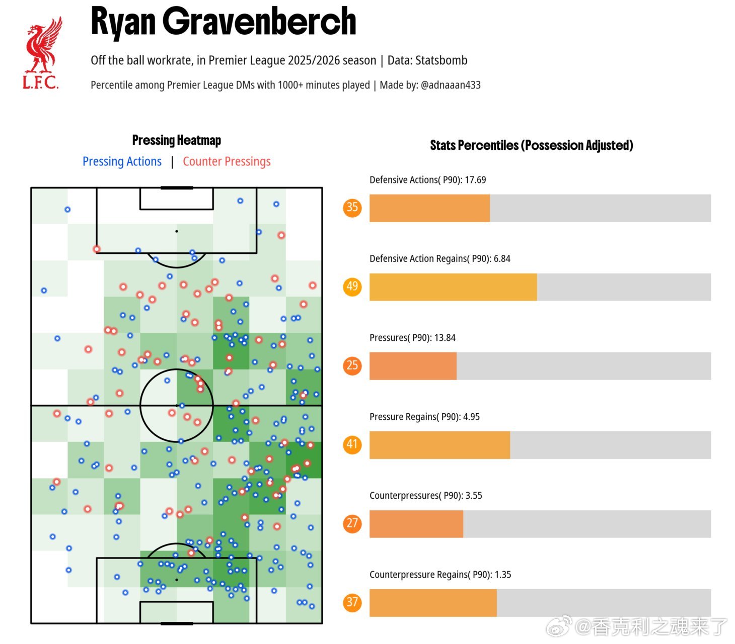 麦卡利斯特和格拉的高压对比总的来说，麦卡利斯特的高压表现全面顶尖：所有关键数据（
