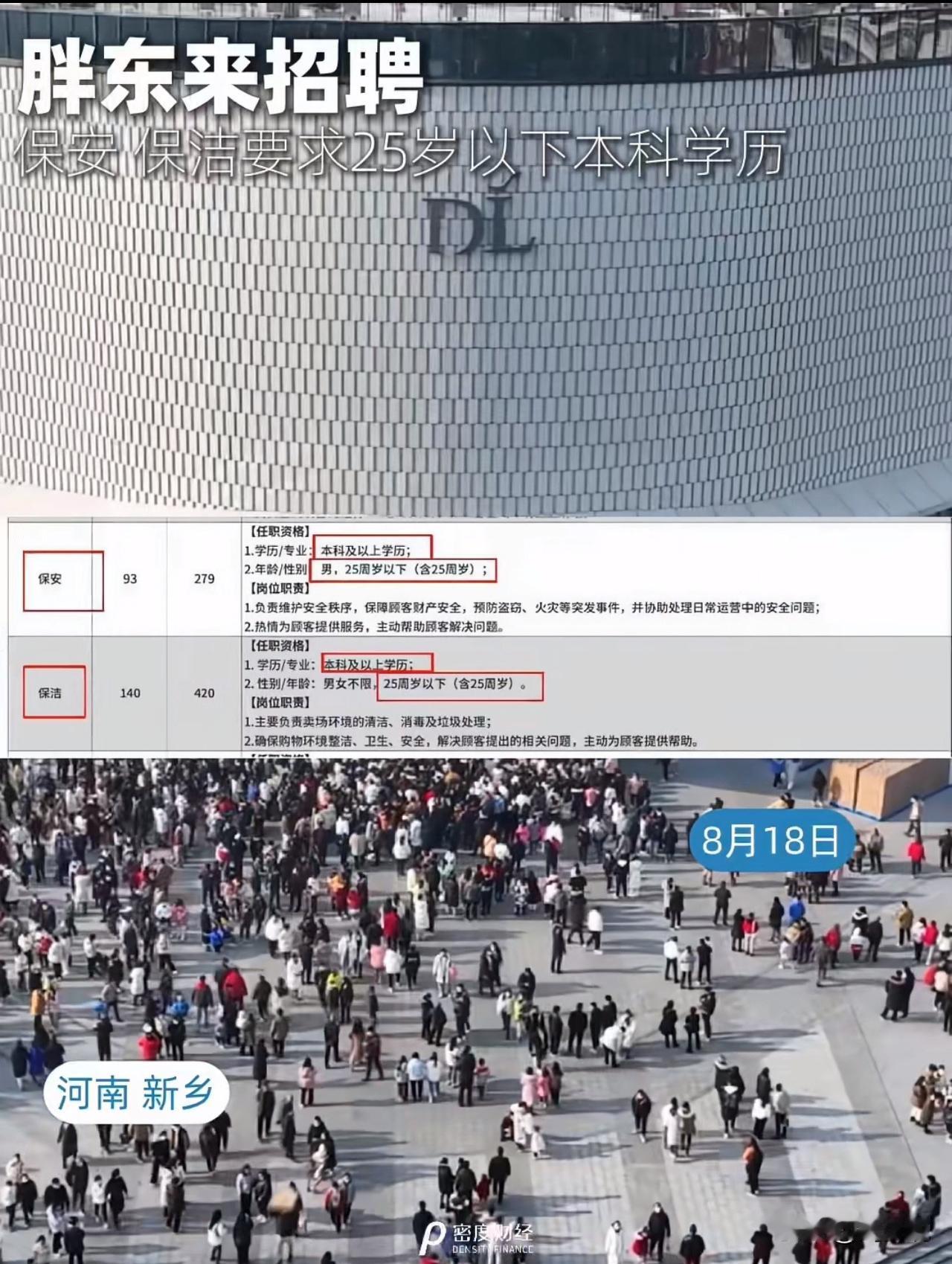 #MCN双量进阶计划#离谱？胖东来招保洁要25岁以下本科学历！网友吵翻了！

近