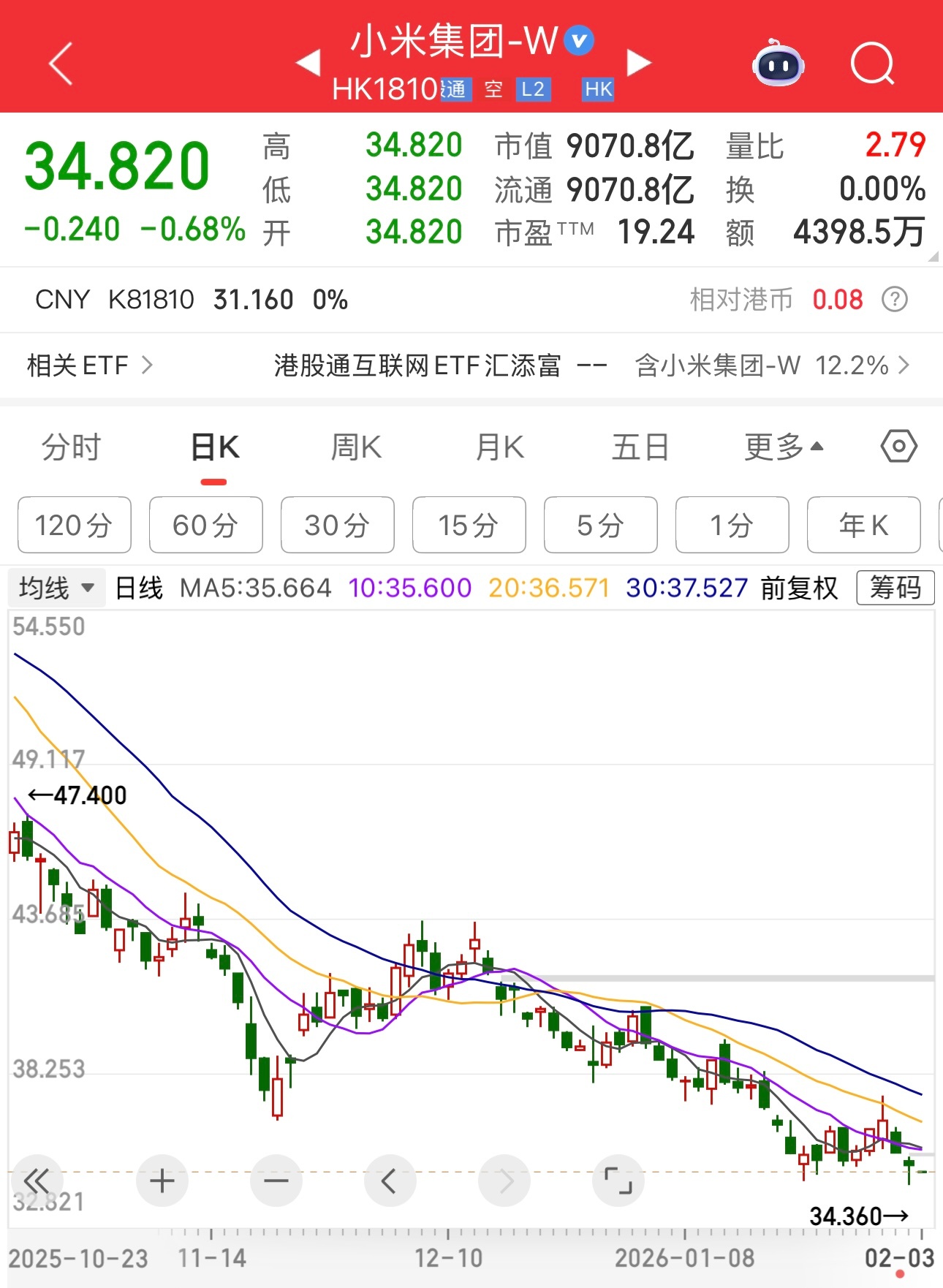 小米集团和小鹏汽车两家公司概念都很好，除了汽车业务，小鹏还有低空飞行，还有人形机