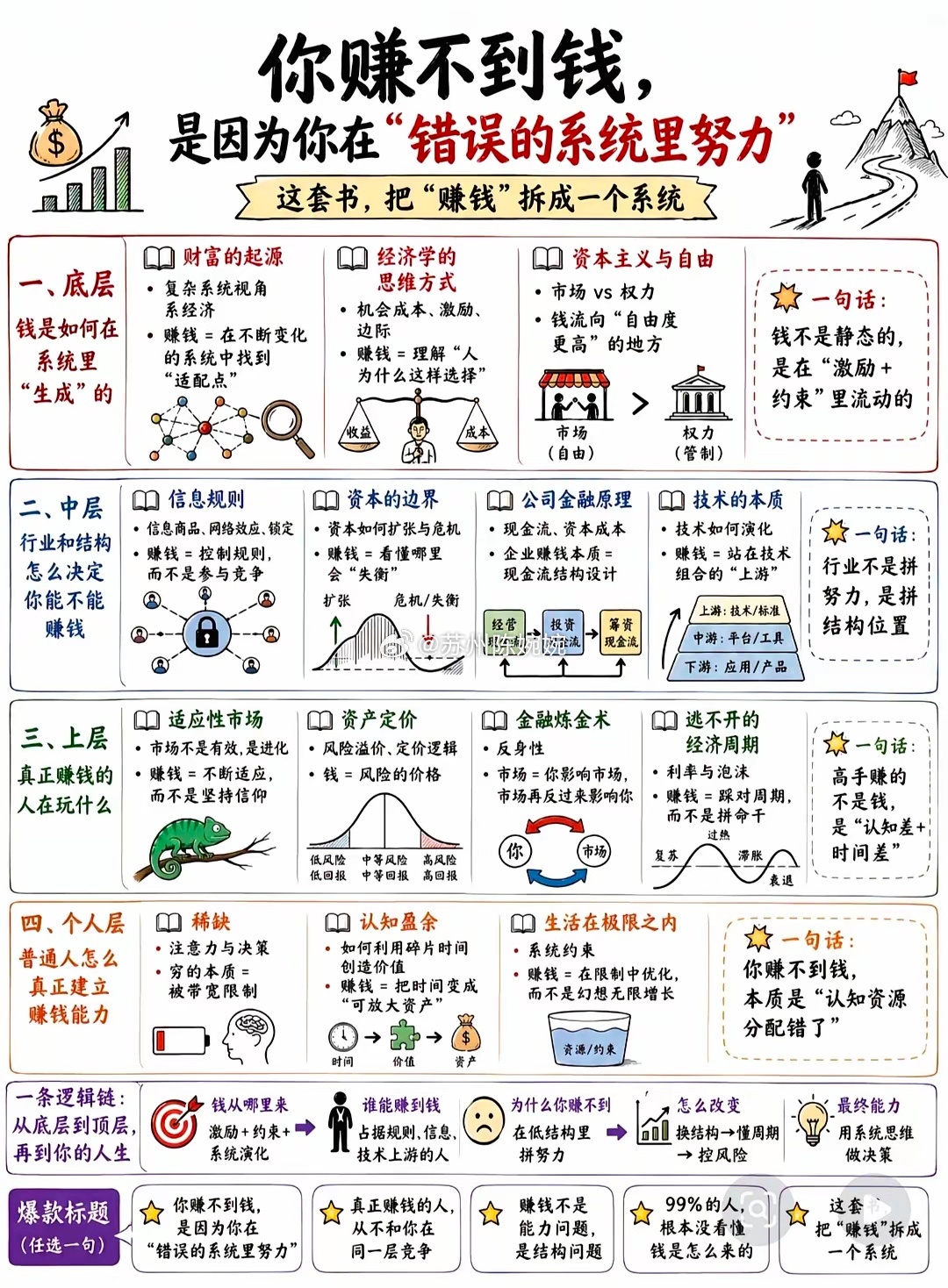 炒股最重要的是什么,是基本面?余生很贵，顺心就好。不争不抢，不忧不怨，好好爱自己