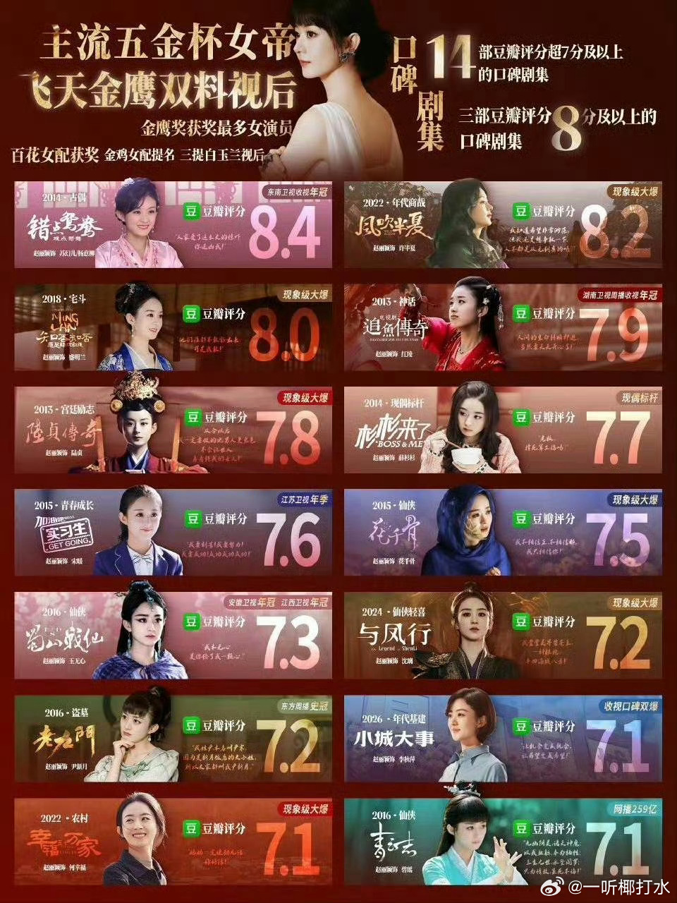 赵丽颖并非无戏可拍沉淀优秀的作品是需要等待的 我相信姐姐 读懂她 理解她 会一直
