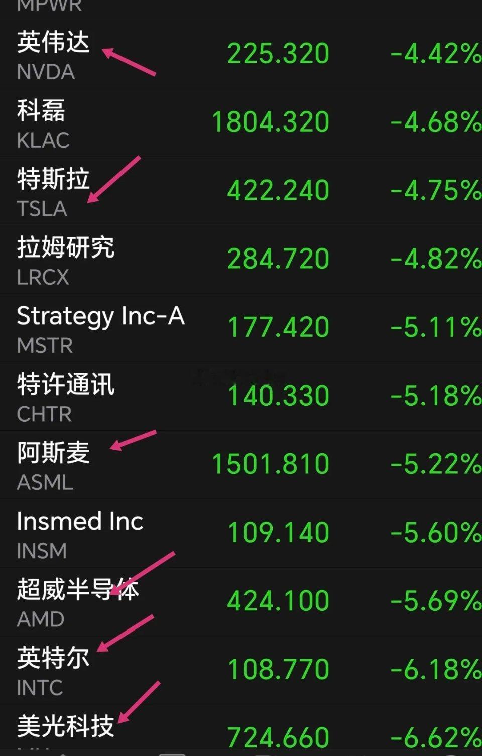 周五美股英伟达特斯拉大跌超4%，并且整个半导体芯片概念集体下跌，下周一会不会不带