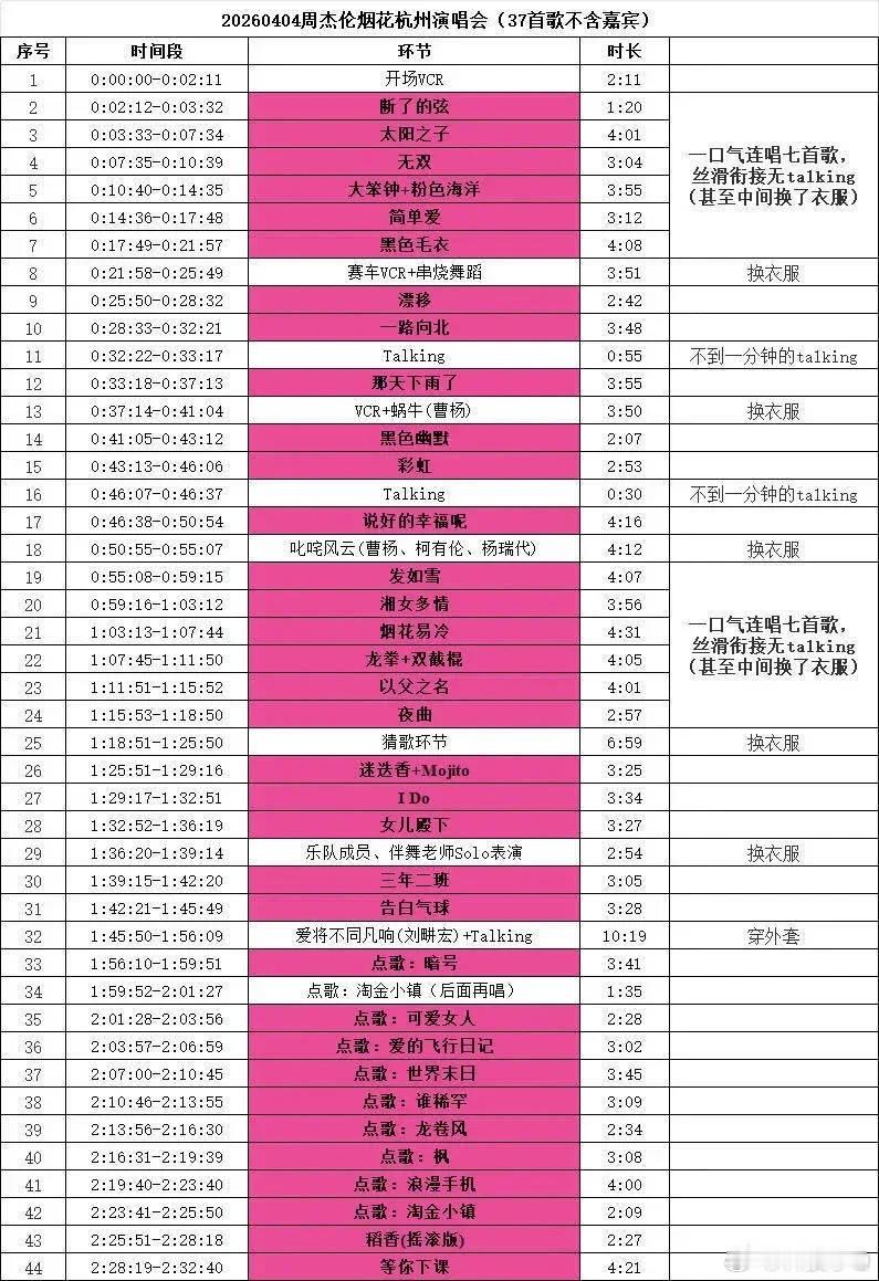 周杰伦方回应演唱会划水这又是怎么了？？？演唱会不就是图个气氛和环境，难道都要享受