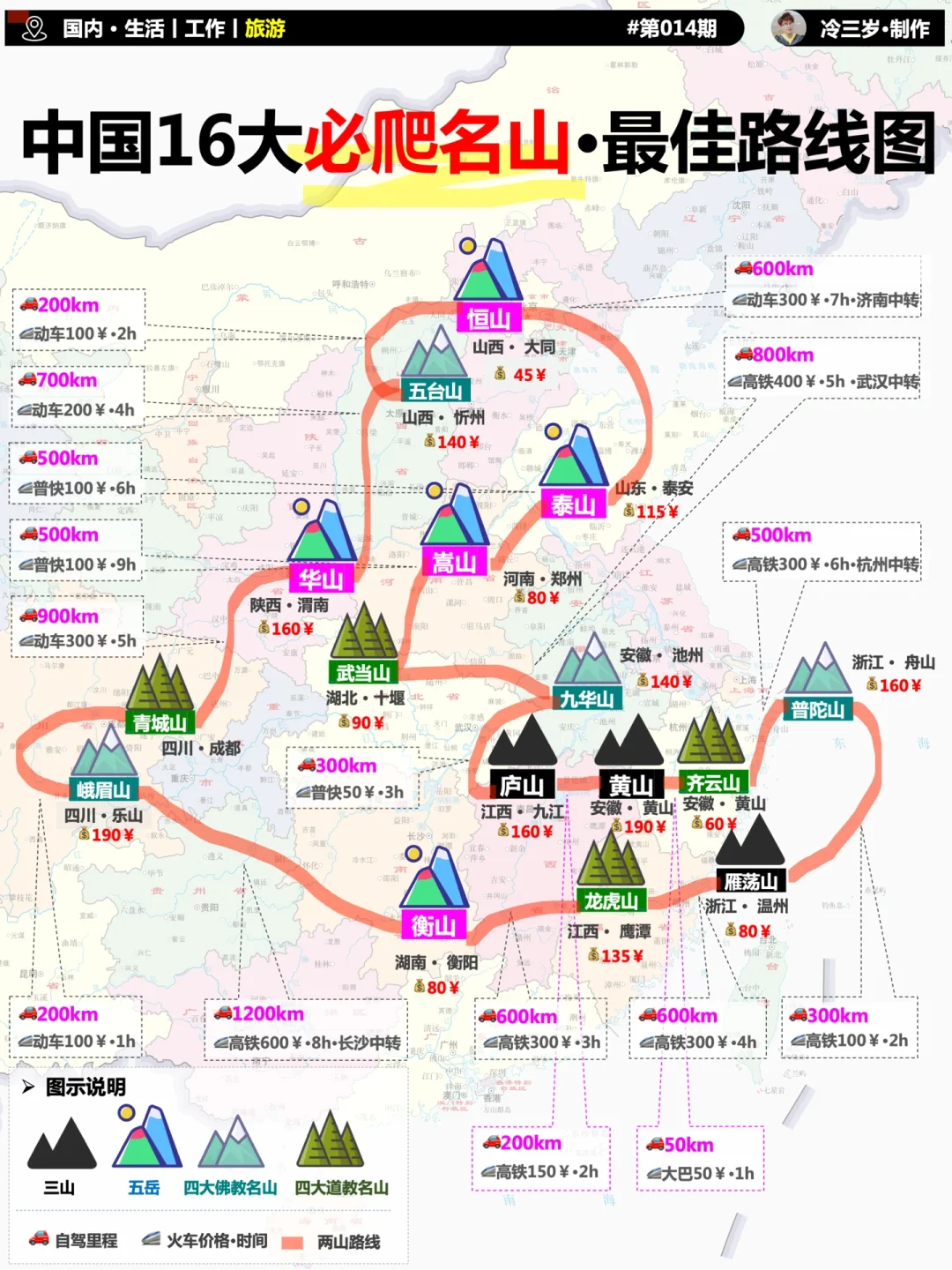 最佳攻略：10000元打卡中国16座名山