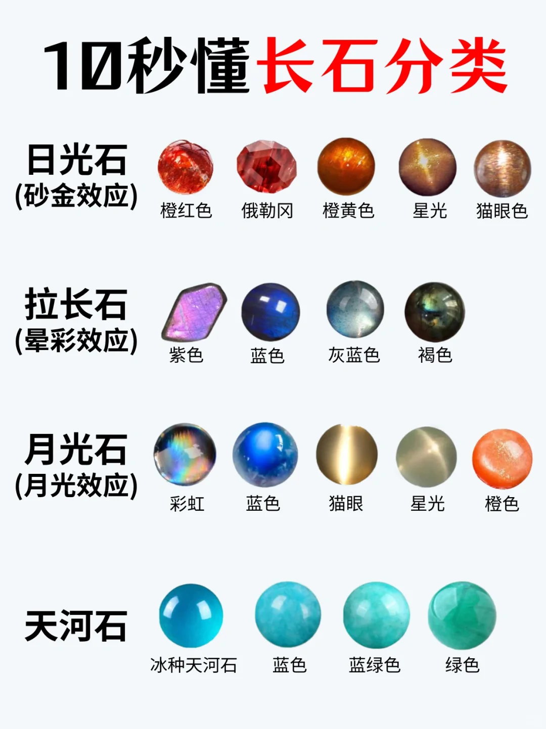 👀10秒懂长石分类！🤓