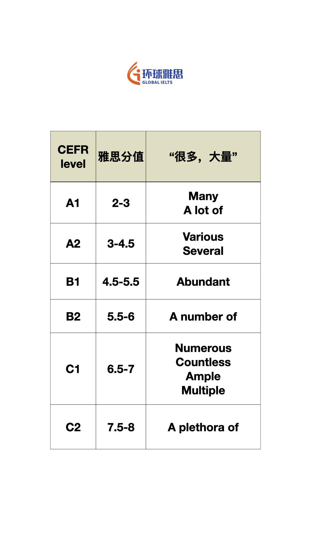 #出国留学 #雅思 #英语 #pet #ket