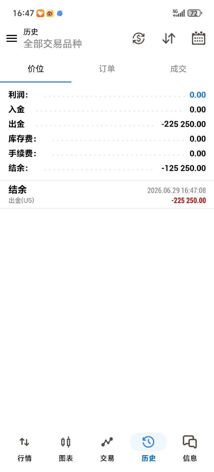 恭喜贺女生第17次出金，22万美金顺利到账真心为贺女生感到开心！本次顺利出金22