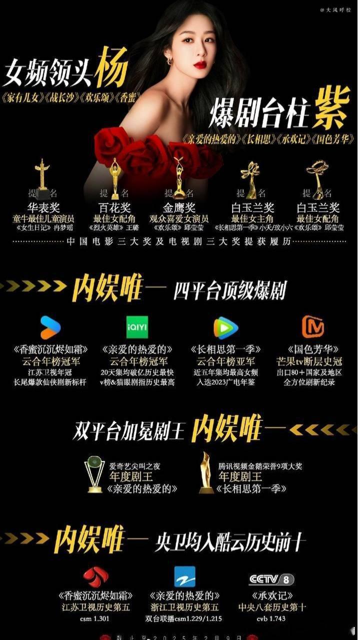 杨紫是目前内娱唯—四平台顶级爆剧，什么水平？ 