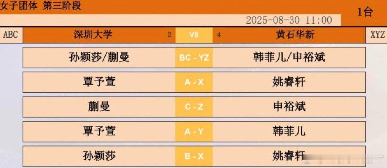 2025乒超联赛第三阶段深圳大学VS黄石华新孙颖莎/蒯曼VS韩菲儿/申裕斌覃予萱