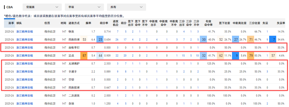 应球迷要求，我又研究了一下这次国家队后卫线的进攻手段。你们猜怎么着？咱们的后卫线