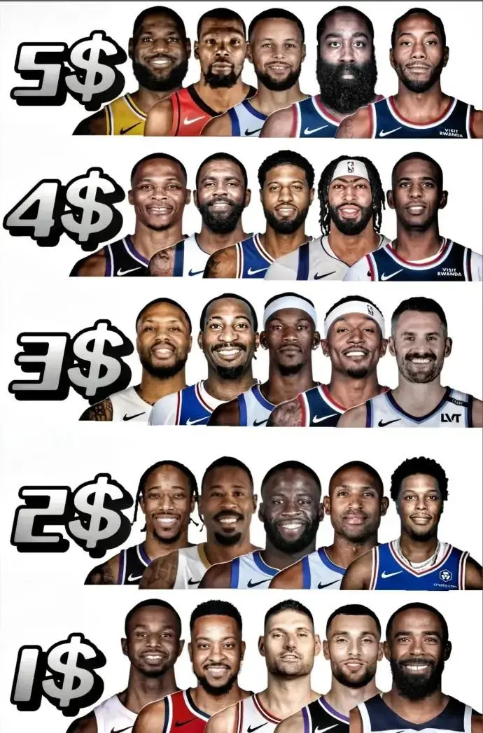 都在巅峰，给你15＄组建一支首发五虎 