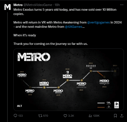 这款游戏5岁了！《地铁：离去》销量破1000万！