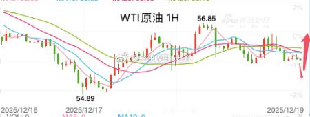 【今日 现货原油 分析】原油从日线图级别看，从局部级别看，当下震荡节奏呈次要震荡