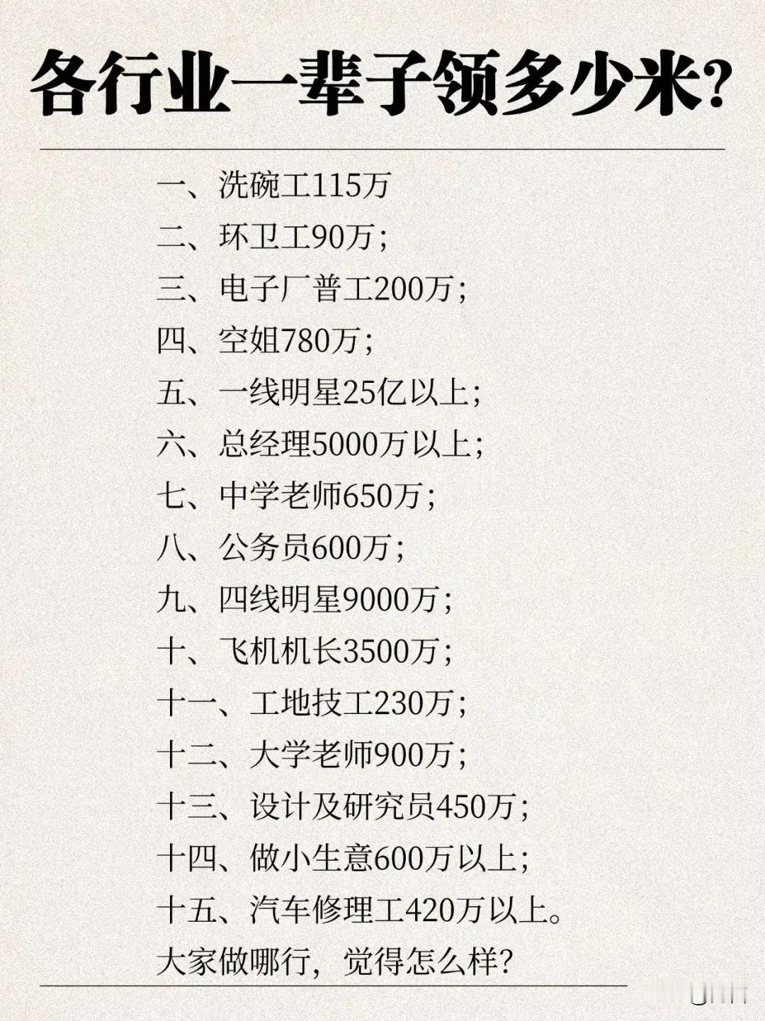 各行业一辈子可以领多少薪水？

综合行业平均工资水平、个人职业发展、工作时长、地