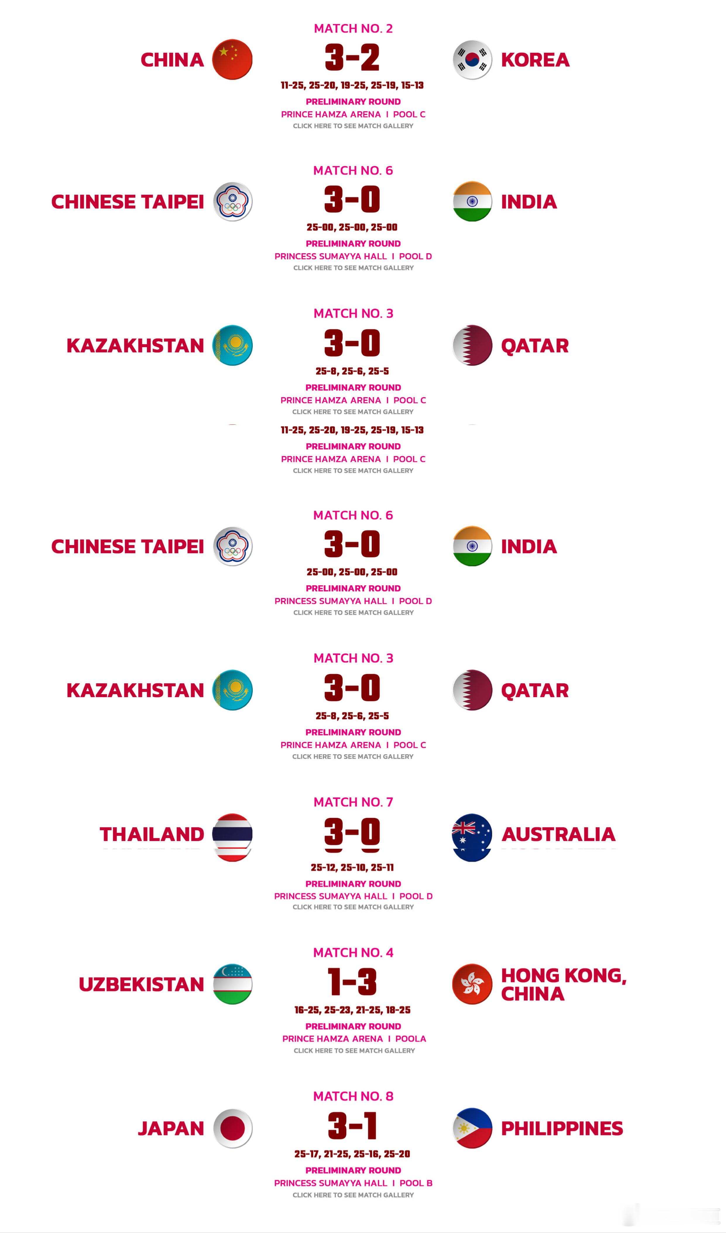 中国女排2025年U16女排亚锦赛第一比赛日完全战果 ​​​