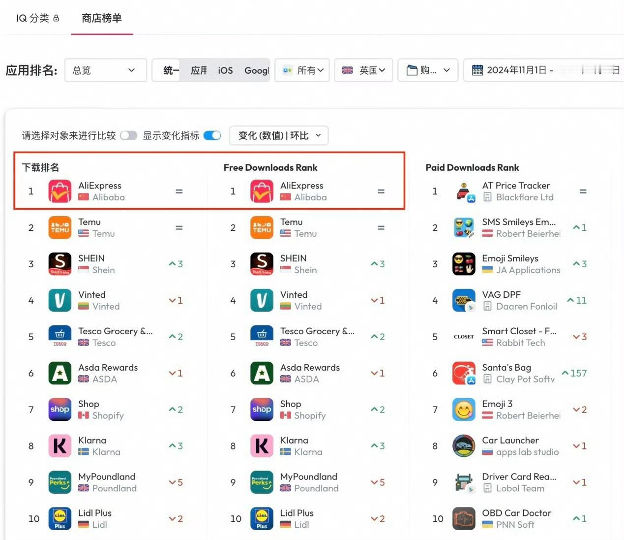 欧美也有和国内双十一类似的年度大促：黑五，一般在十一月第四个星期五也就是11月2