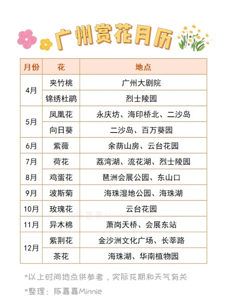 广州全年赏花全攻略🌸花期&地点整理🌷