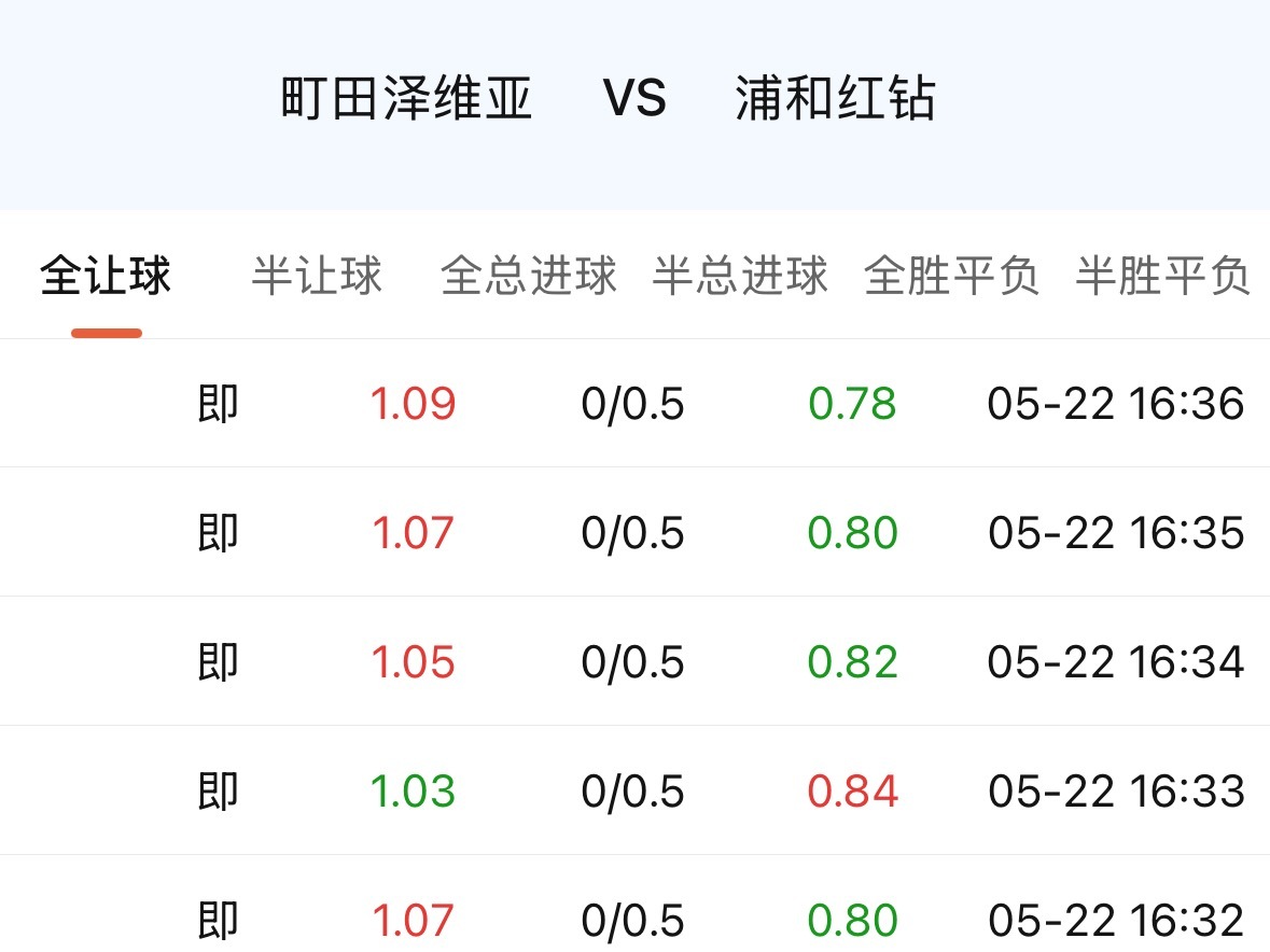 看近两年的战绩和场面，町田确实能算日职里的强队了。但底蕴这种东西，不是短短稳定一