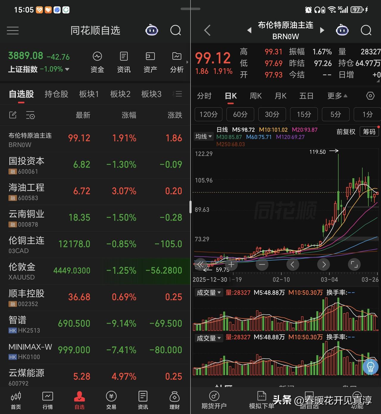 没有更新了，说一下最新的判断，券商到这里确实基本上差不多了，铜期货目前看是开始震