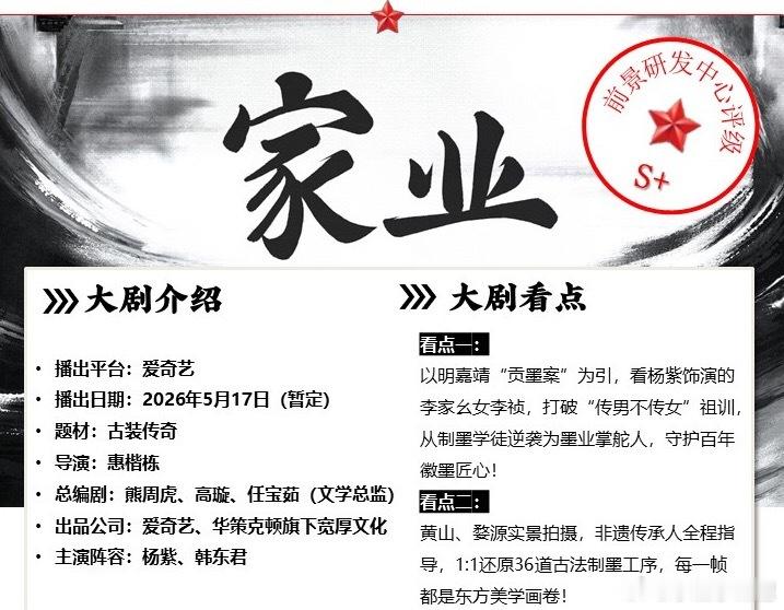 《家业》声量通综合声量指数为969，爱奇艺站内预约人数近百万，累计热搜话题已超过