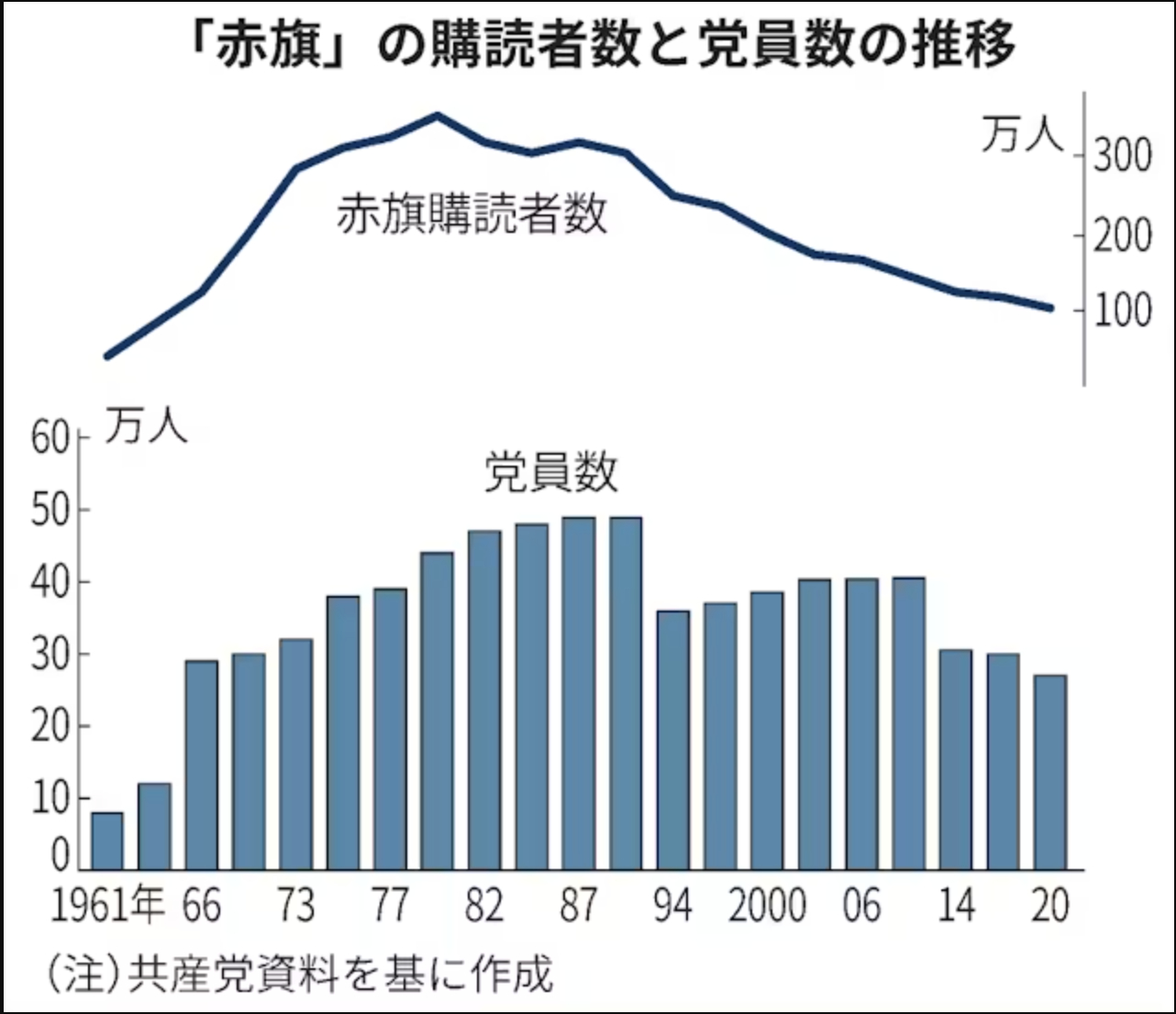 战前被打压的日本共产党，战后在GHQ统治下被释放，如果日本共产党能够放弃极左路线
