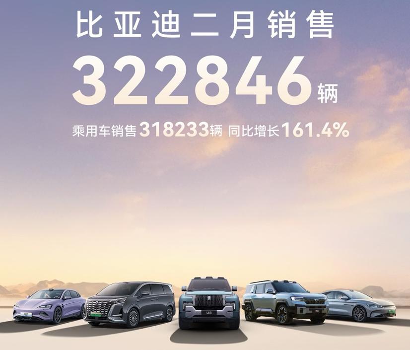 2月车市淡季，比亚迪却逆势增长，销量突破32万辆，稳坐国内销冠，简直是淡季逆袭的