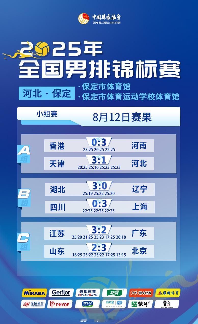 2025年全国男排锦标赛 8月12日赛果、技术统计和积分排名 ​​​