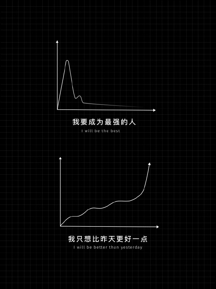 成为更好的自己，不用一夜登顶。 