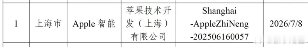 中国用户终于迎来满血iPhone 这可不好说……昨天备案写的是苹果去年的 AI 