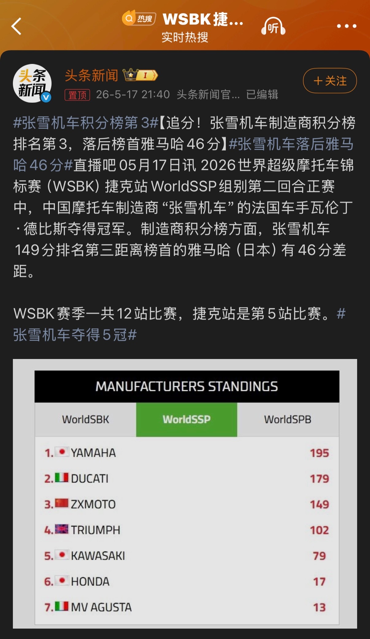 🔻两个车手 vs雅马哈全部还是太吃力了。🔻不急，慢慢来。张雪机车落后雅马哈4