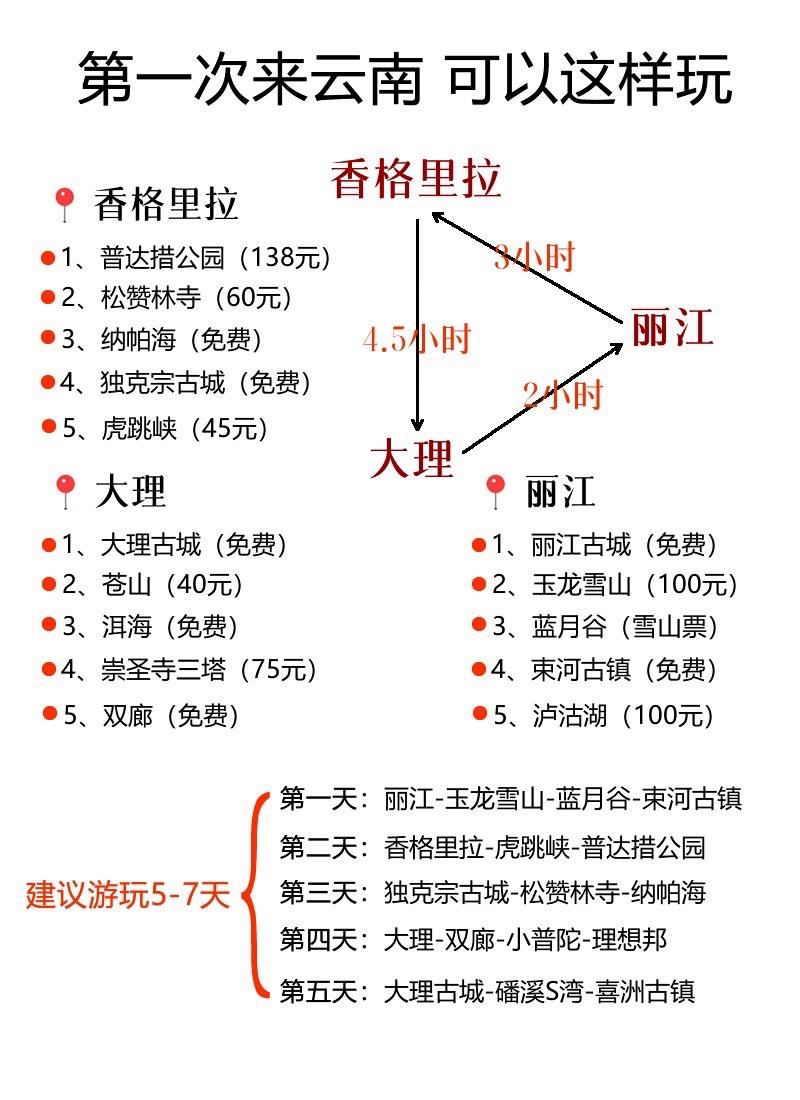 第一次来云南推荐玩大理丽江香格里拉