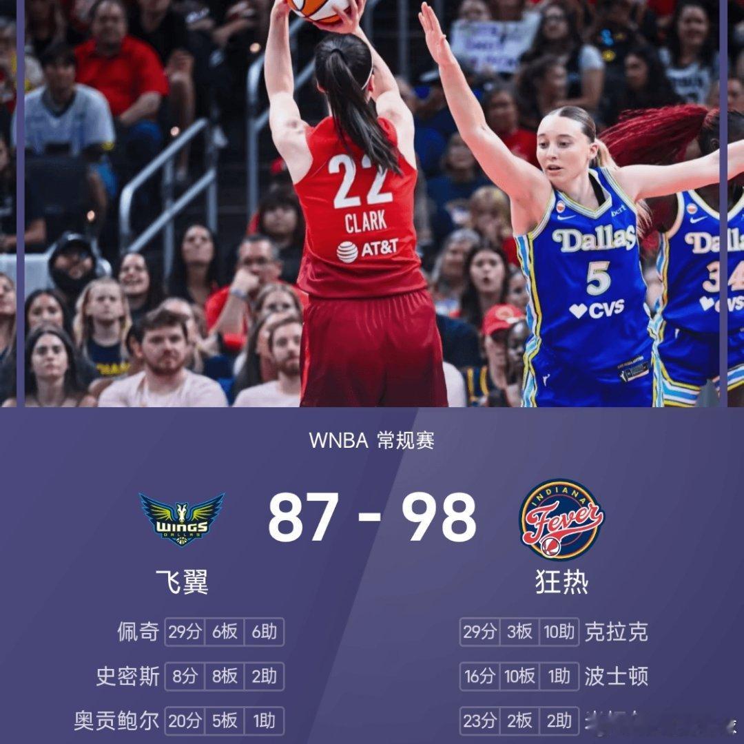 26赛季WNBA 常规赛，狂热对阵飞翼，最终，狂热98-87击败飞翼WNBA常规