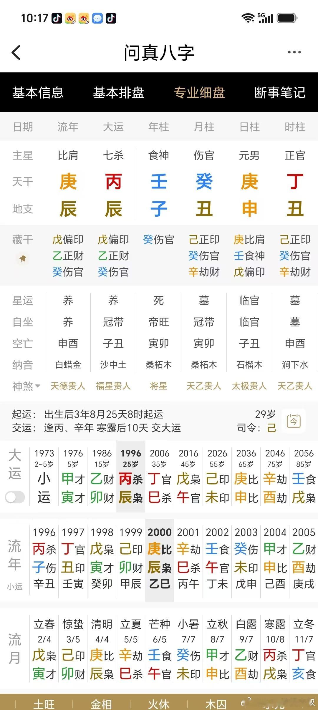 年轻的医生，还不足30岁，做完手术回家途中被汽车撞死！这个是一名年轻医生的命造。