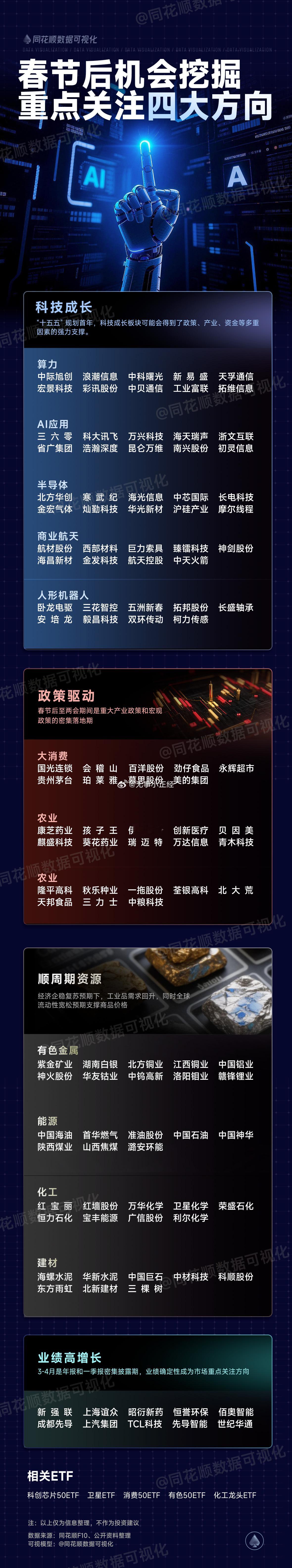 春节后机会挖掘，重点关注这四大方向 