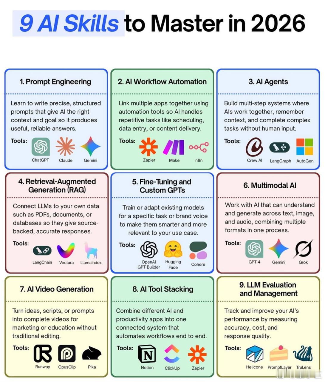 2026年最值得掌握的9大AI技能。现如今，工具差距在缩小，但掌握这些技能的人，