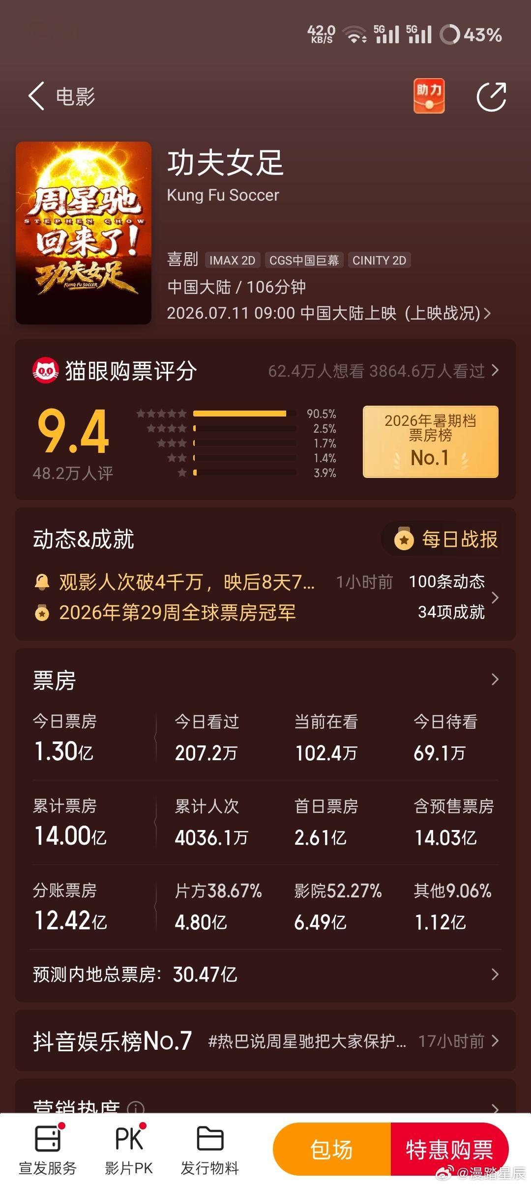 功夫女足票房14亿