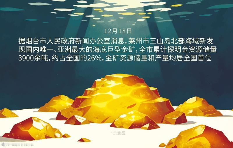亚洲最大的海底金矿，山东省发财🤑了[捂脸]海底金矿 金矿开采 金矿宝藏 金矿矿