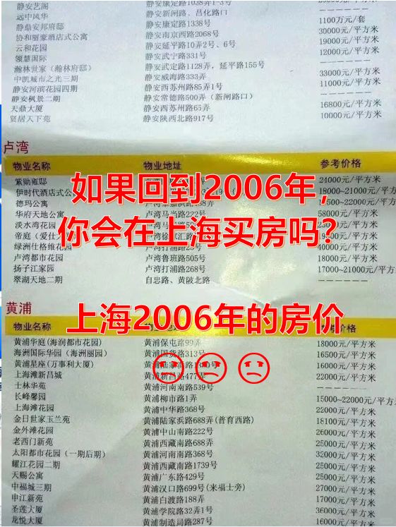 如果回到2006年，你会在上海买房吗？😩