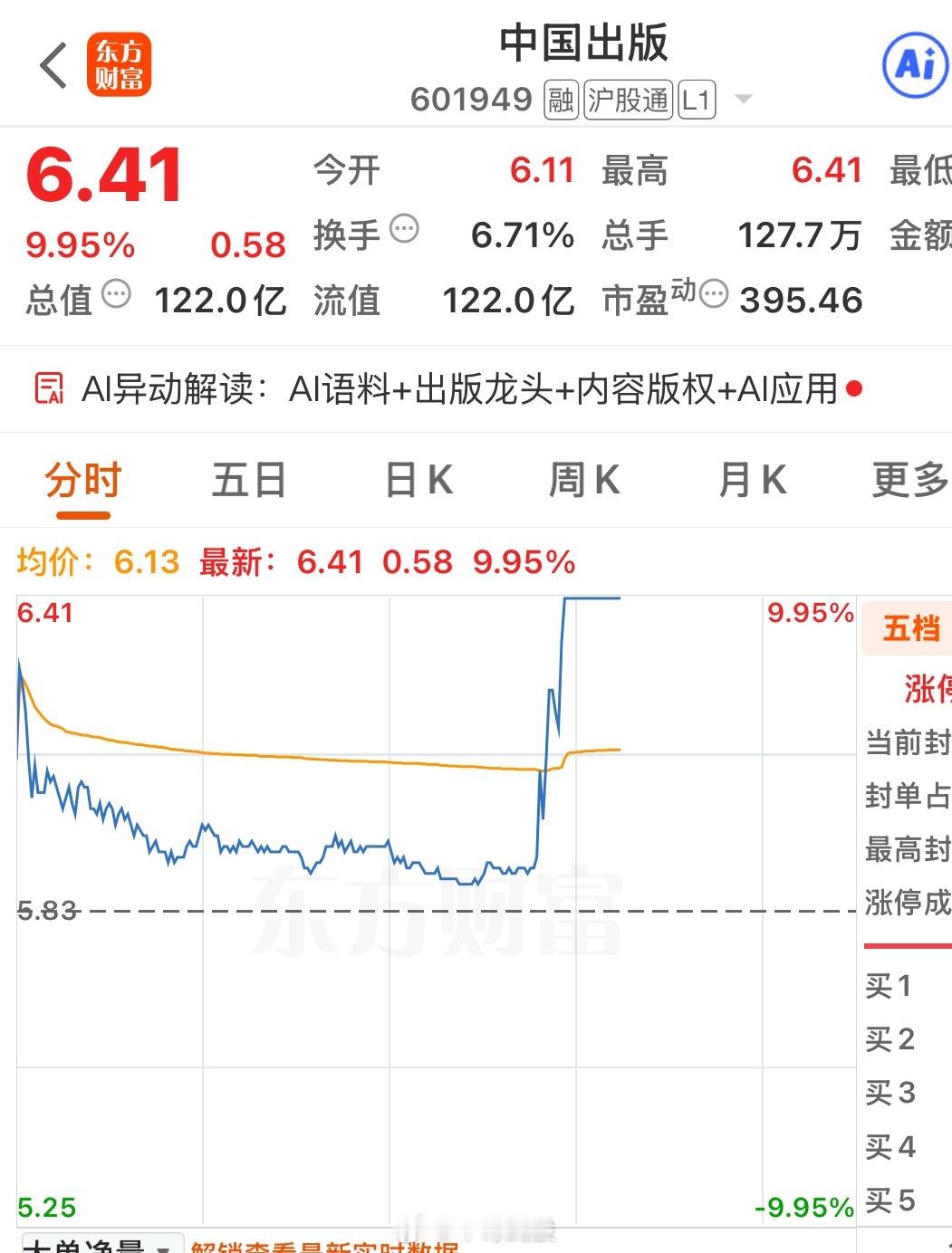 🔥漂亮！早盘竞价推出，中国出版强势封板！实力验证，吃肉的家人冒个泡！ ​​​