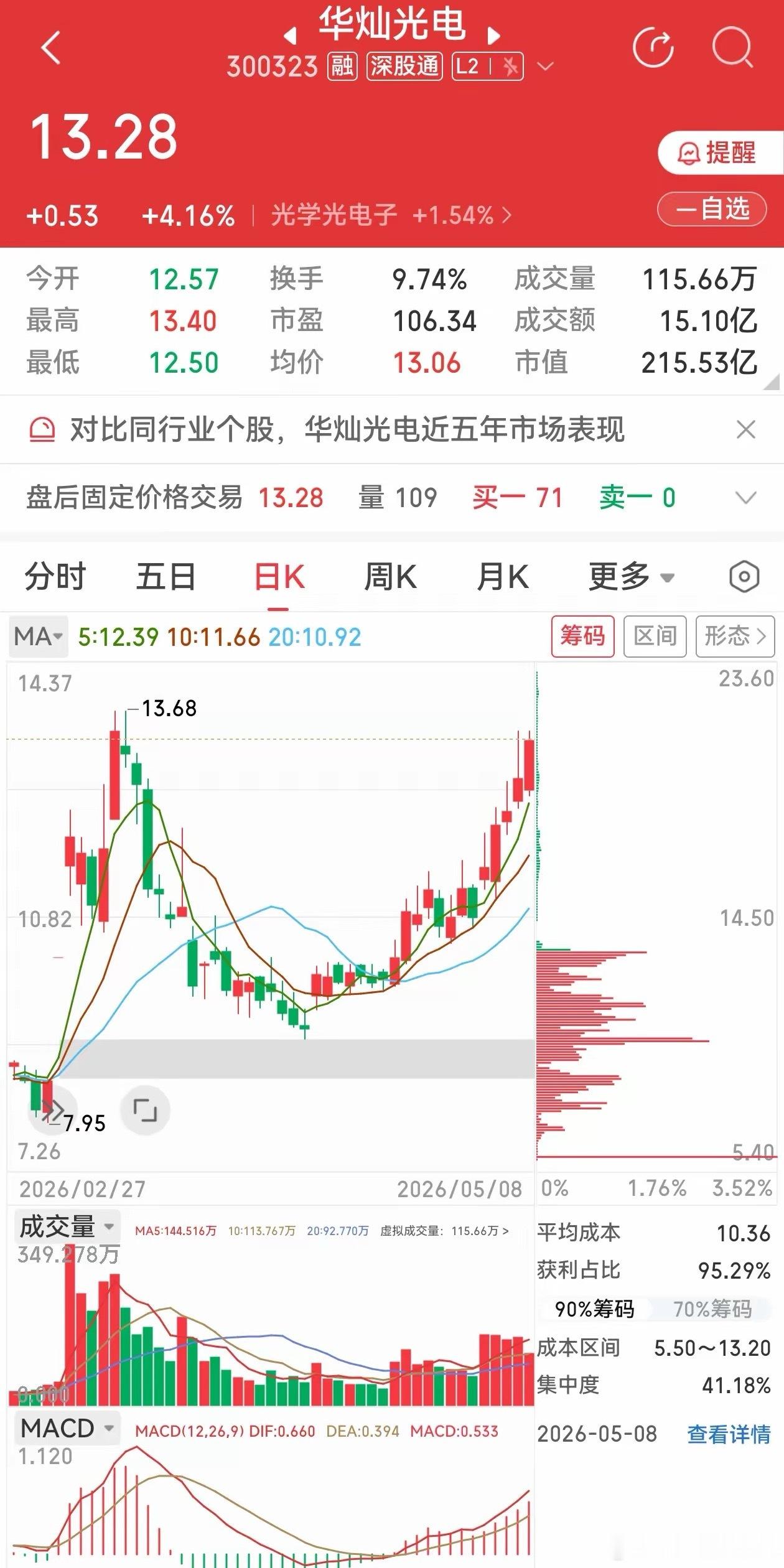 全球第一梯队！华灿光电垄断国内35%份额，坐稳显示屏LED芯片龙头一、核心竞争力